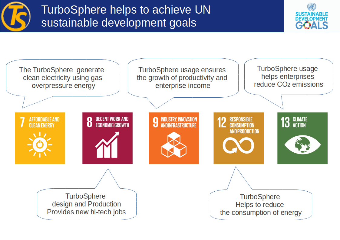 TurboSphere helps to achieve UN sustainable development goals